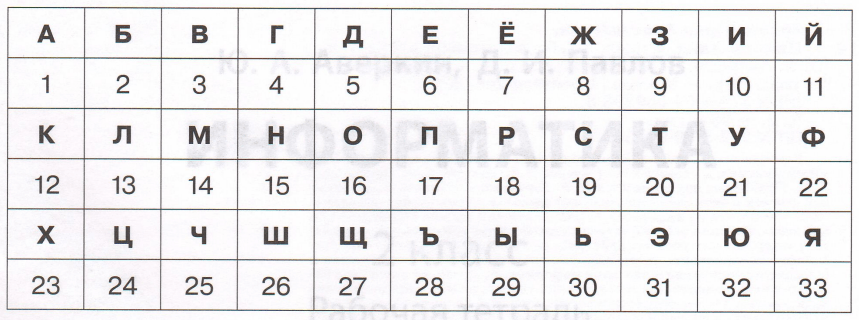 Решение рисунок 1