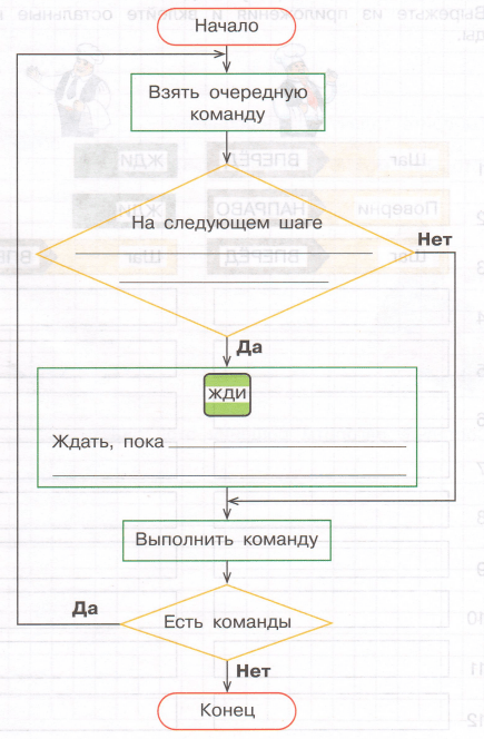 Задание рисунок 3