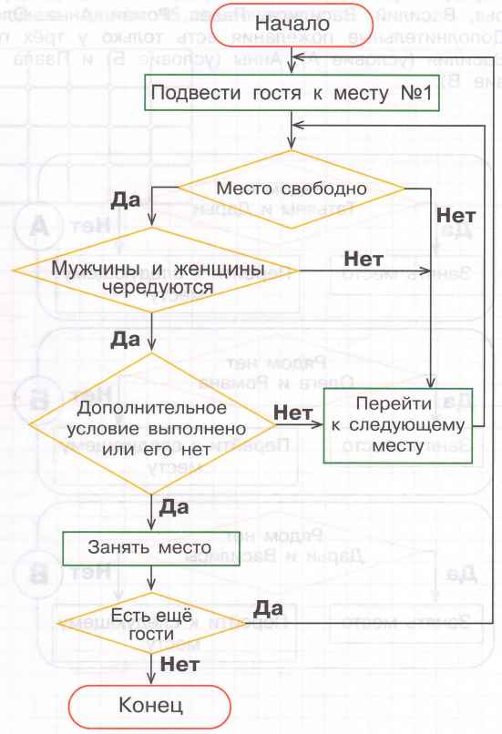 Задание рисунок 1