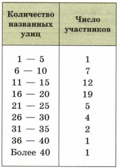 Задание рисунок 1