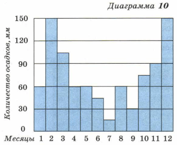 Задание рисунок 1