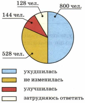 Задание рисунок 2