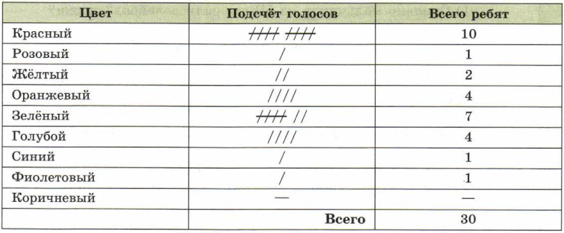 Задание рисунок 1
