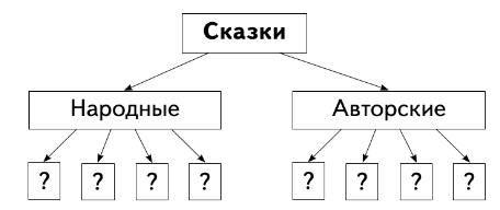 Задание рисунок 1