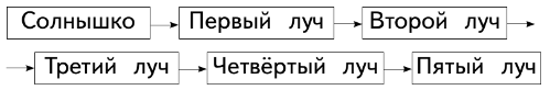 Задание рисунок 1