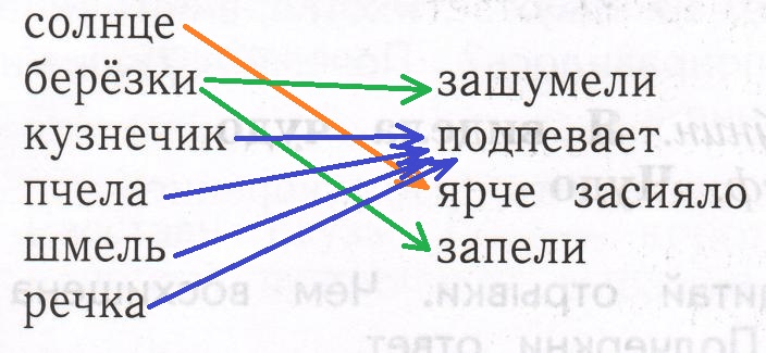 Решение рисунок 1