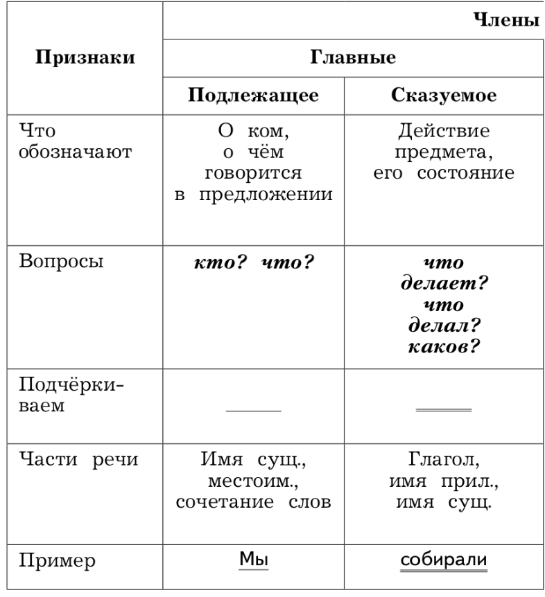 Задание рисунок 1