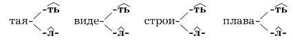 Задание рисунок 1
