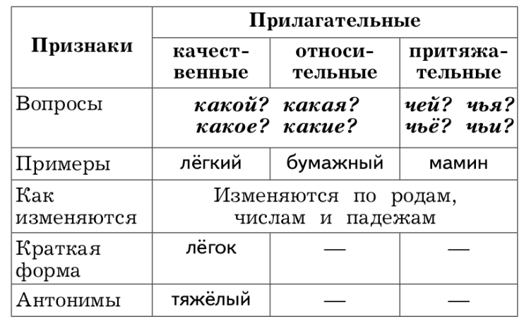 Задание рисунок 1
