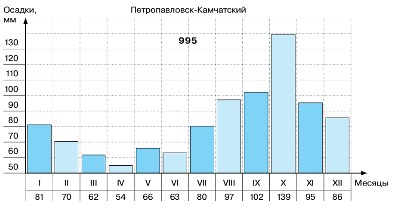 Задание рисунок 1