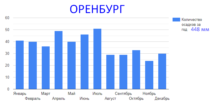 Решение рисунок 1