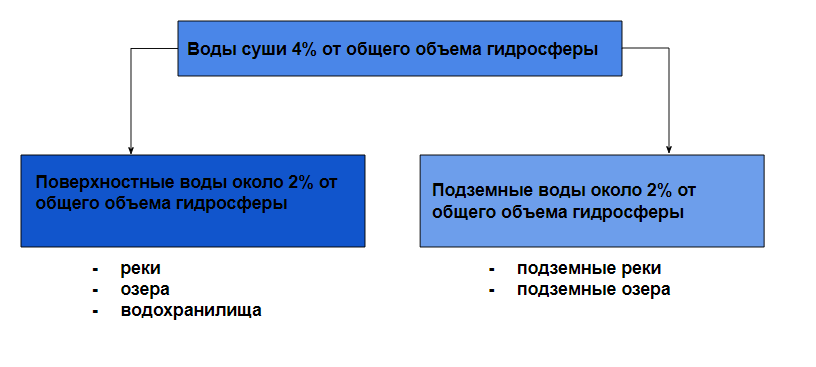 Решение рисунок 1
