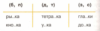 Задание рисунок 1