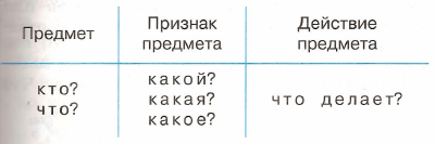 Задание рисунок 1