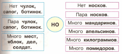 Задание рисунок 1