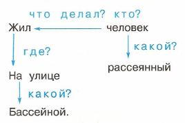Задание рисунок 1