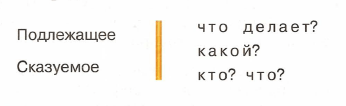 Задание рисунок 1