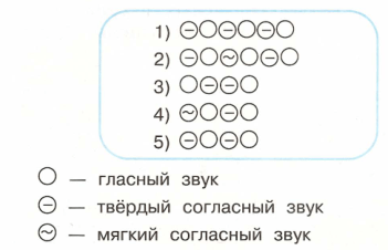 Задание рисунок 1