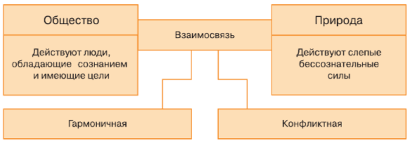 Задание рисунок 1