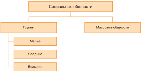 Задание рисунок 1