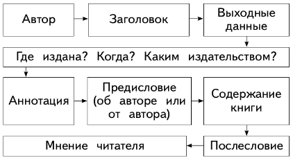 Задание рисунок 1
