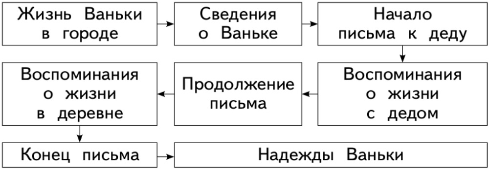 Задание рисунок 1