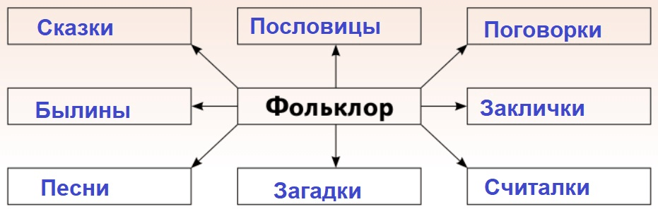Решение рисунок 1