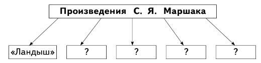 Задание рисунок 1