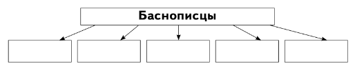Задание рисунок 1
