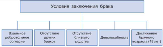 Задание рисунок 1