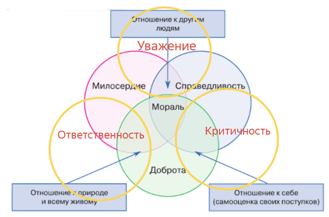 Решение рисунок 1