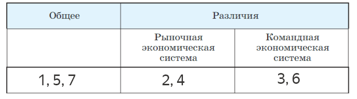 Решение рисунок 1
