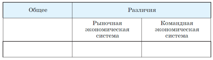 Задание рисунок 1