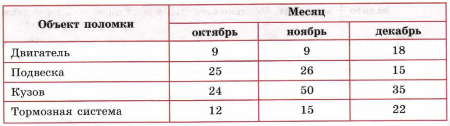 Задание рисунок 1