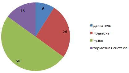 Решение рисунок 1