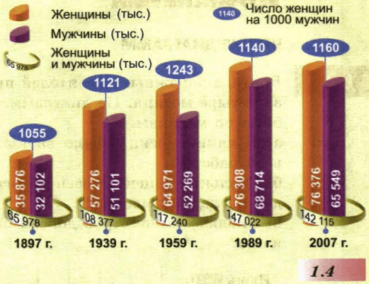 Задание рисунок 1