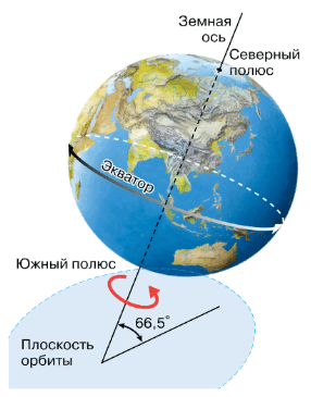 Решение рисунок 1