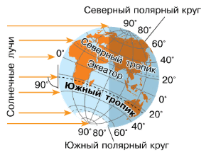 Задание рисунок 3