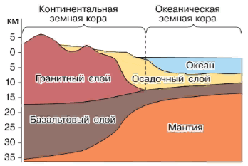 Решение рисунок 1
