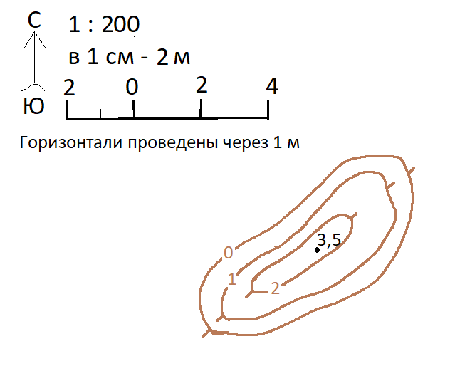 Решение рисунок 1