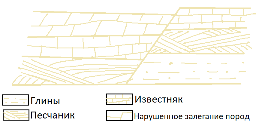 Решение рисунок 1