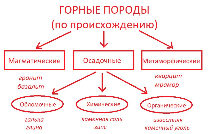 Решение рисунок 1