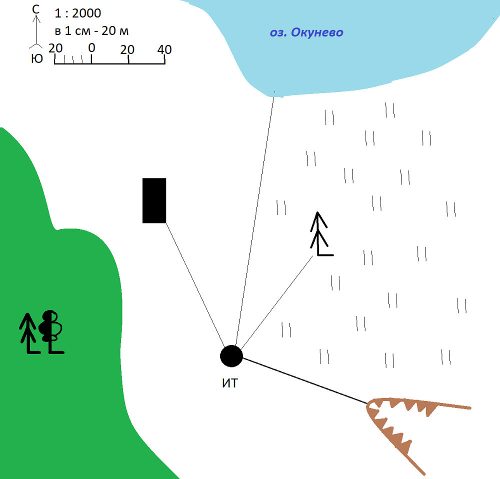 Решение рисунок 1