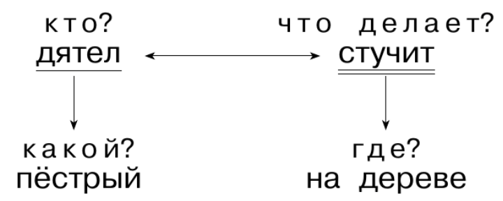 Задание рисунок 1