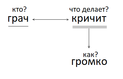 Решение рисунок 1
