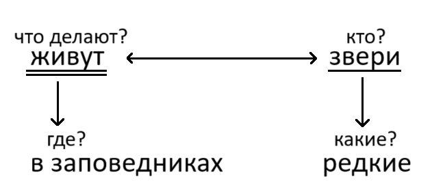 Решение рисунок 1