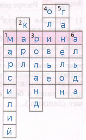 Решение рисунок 1