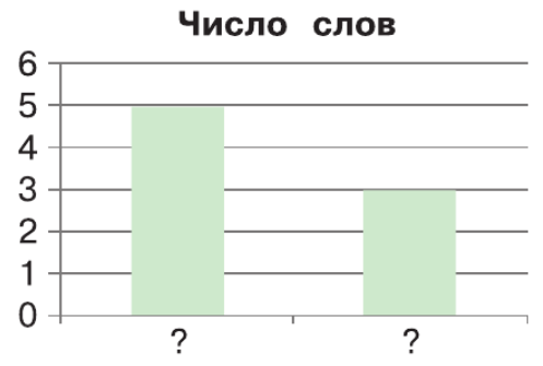 Задание рисунок 1