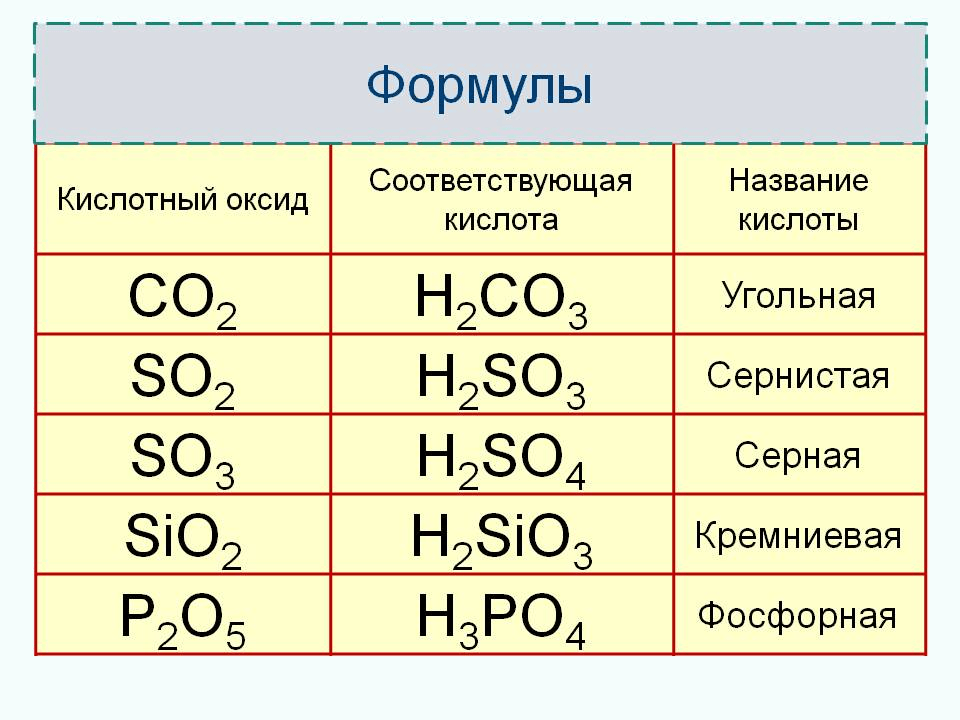 Решение рисунок 1