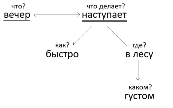 Решение рисунок 1